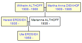 Mini tree diagram