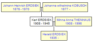 Mini tree diagram