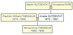 Mini tree diagram