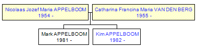 Mini tree diagram