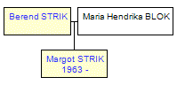 Mini tree diagram