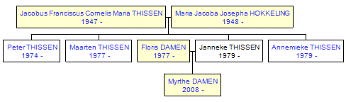 Mini tree diagram